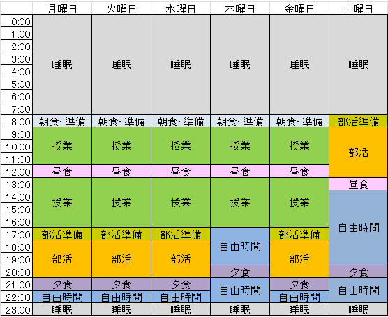 部員の一日